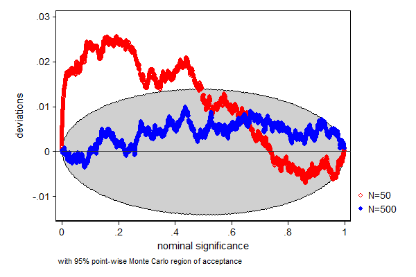 first example graph