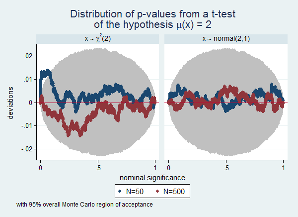 second example graph